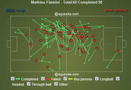 Flamini Passes v WBA (6/10)